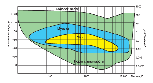 oblast_slyshimosti.gif