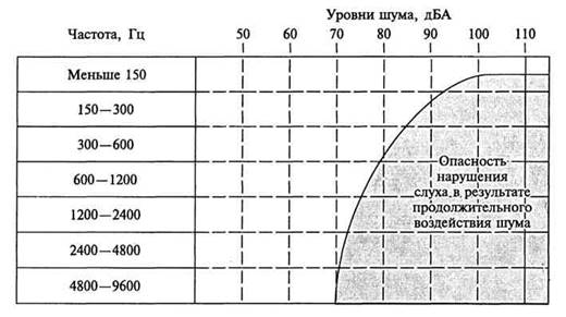 opasnye_urovni_shuma.jpg